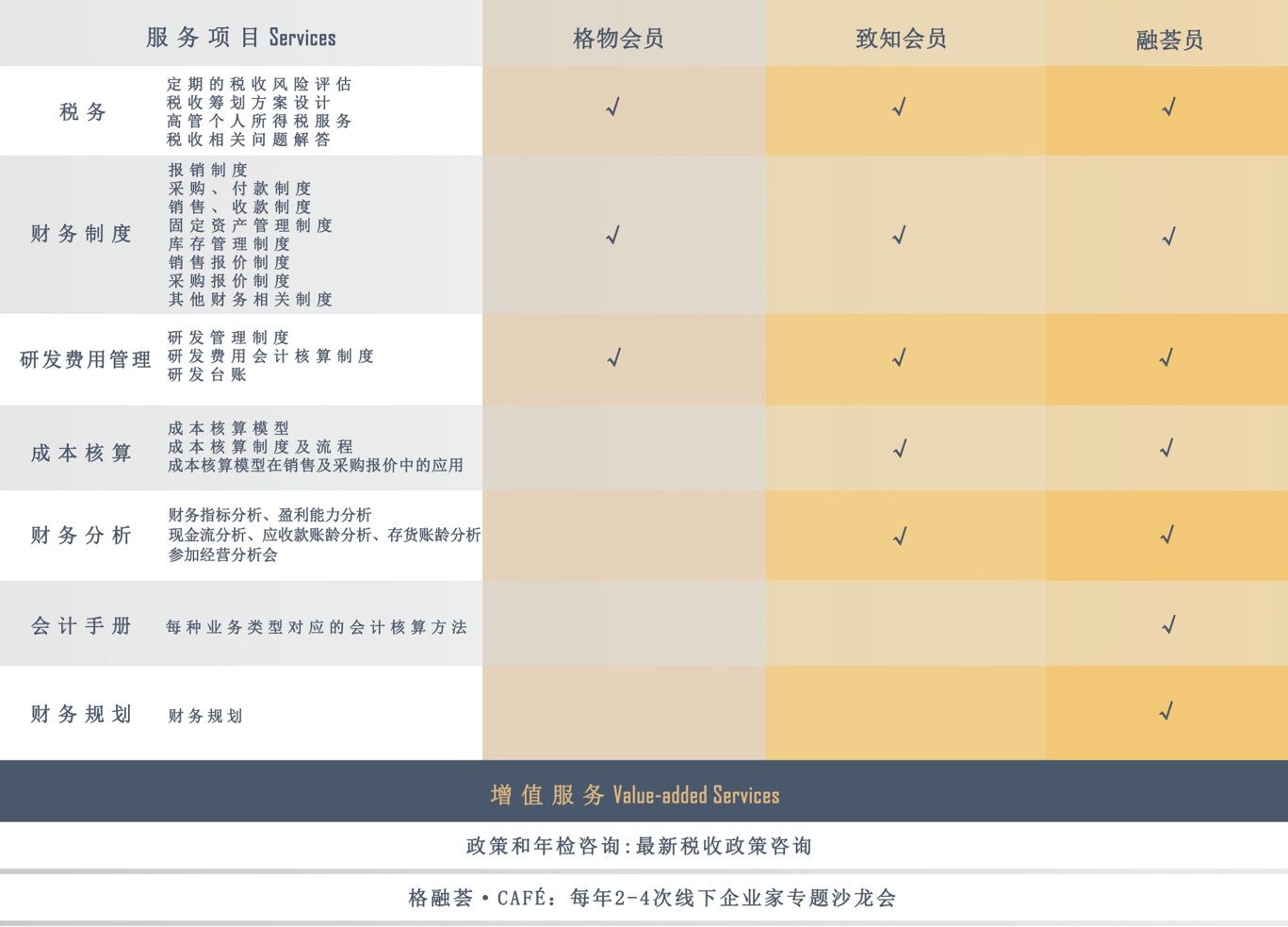 1627203169-groway_service